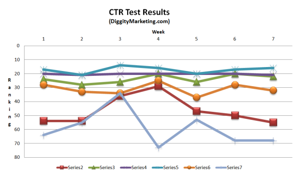 CTR Test Results