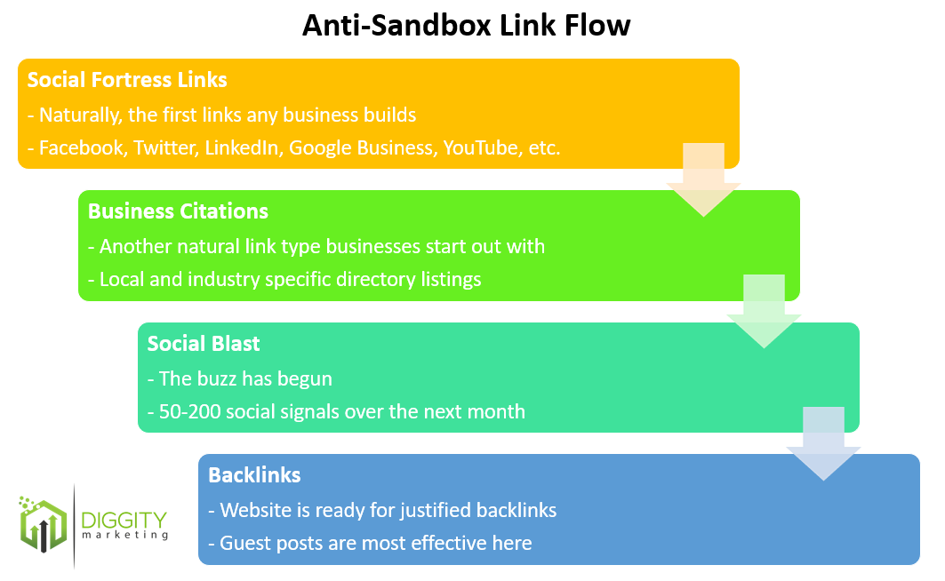 anti-sandbox