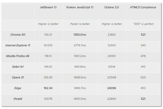 speed table