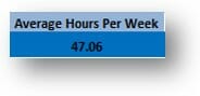 average hours