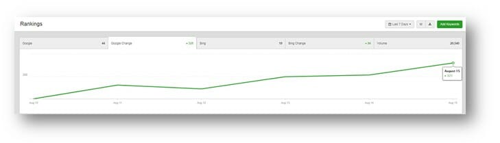 ranking graph