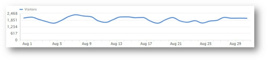 daily traffic