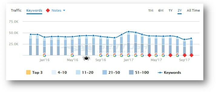 keyword graph