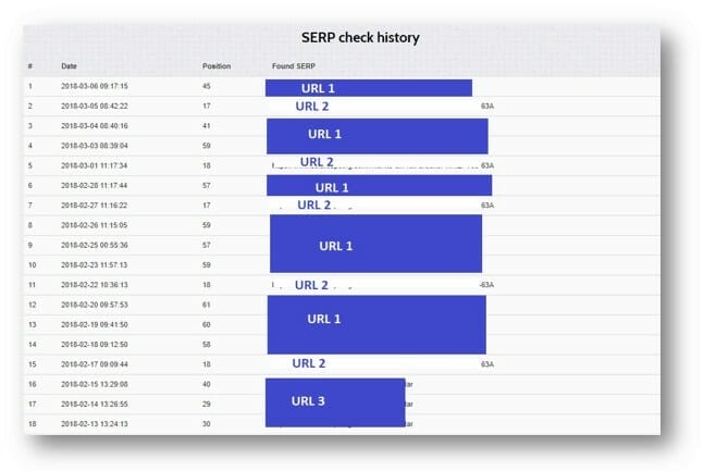 Serplab check online ranking