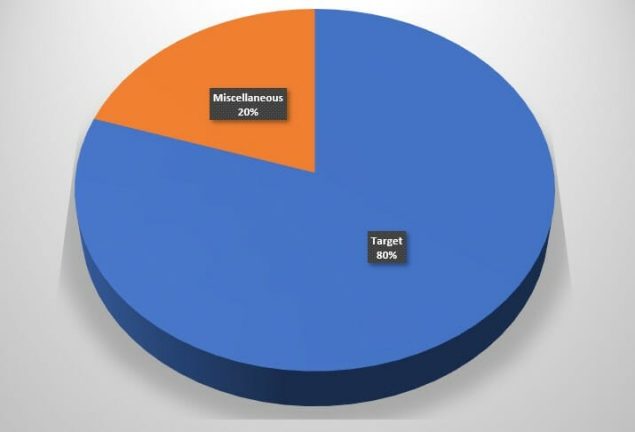 internal anchor ratios