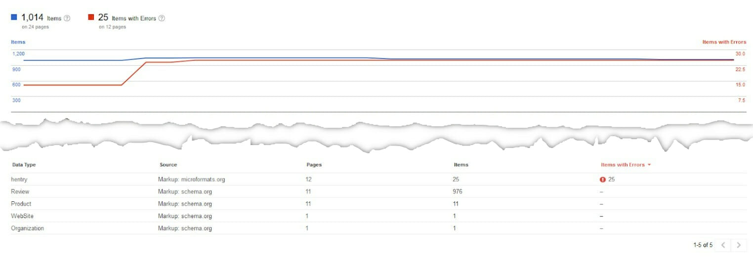 GSC structured data issues