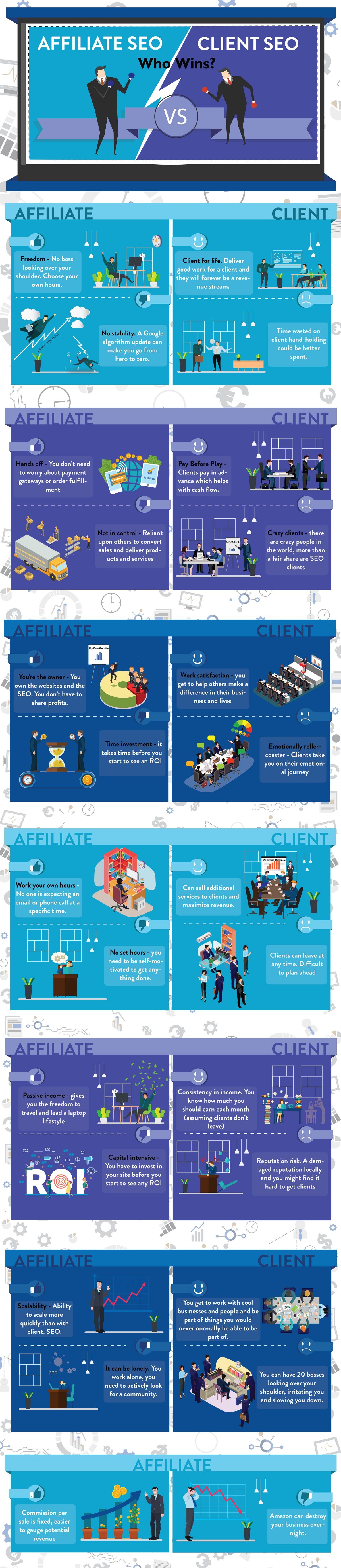 Infographic-AffiliateSEO-vs-ClientSEO