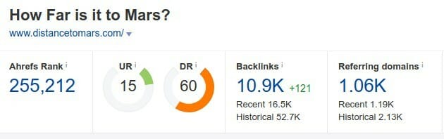 Distance To Mars - Ahrefs Data