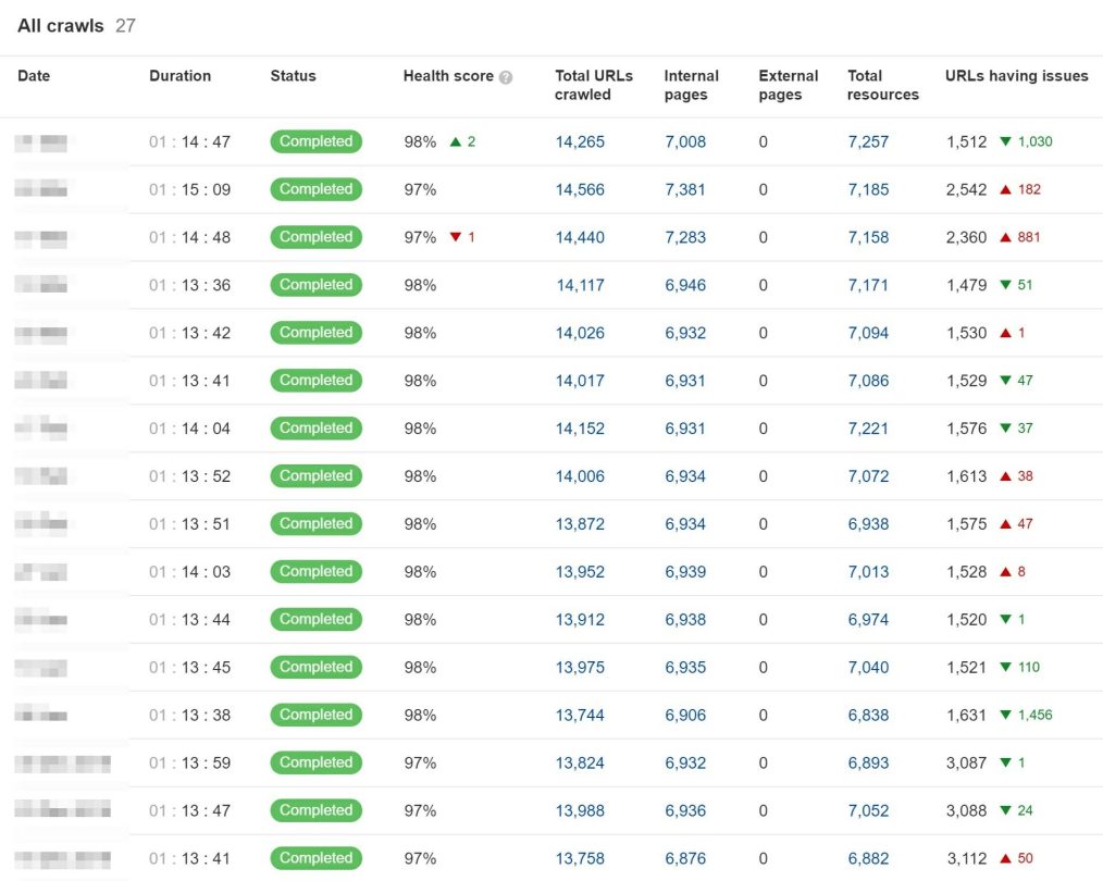 Ahrefs - Scheduled Crawls list