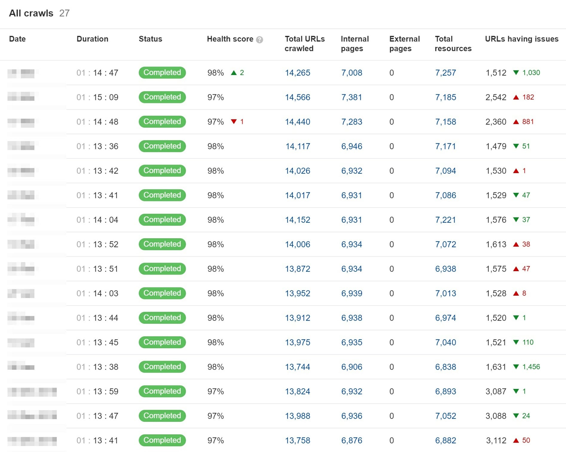 Ahrefs - Scheduled Crawls list