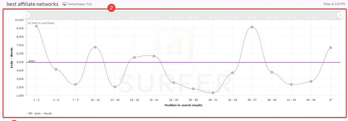Surfer SEO best affiliate network 1 copy