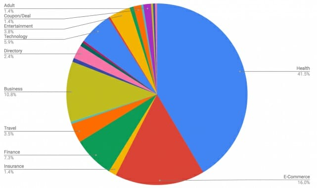 medic update distribution