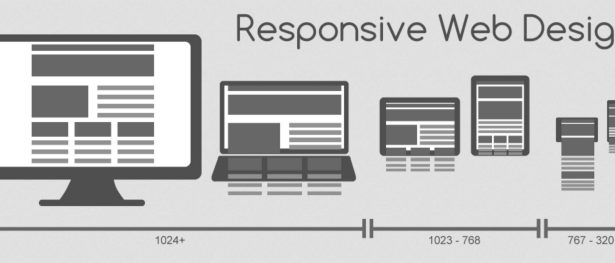 Responsive web design clip