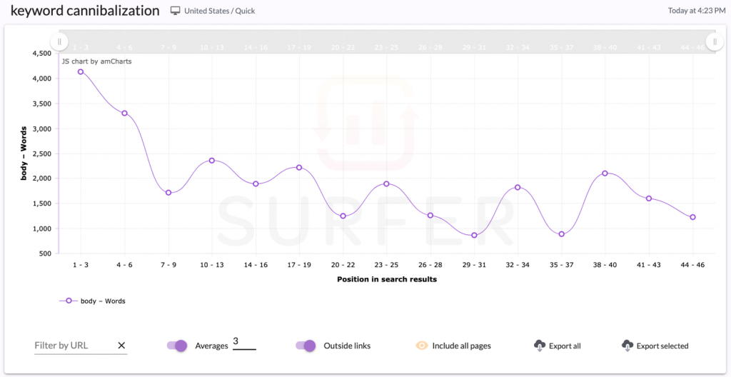 keyword cannibalization graph analysis