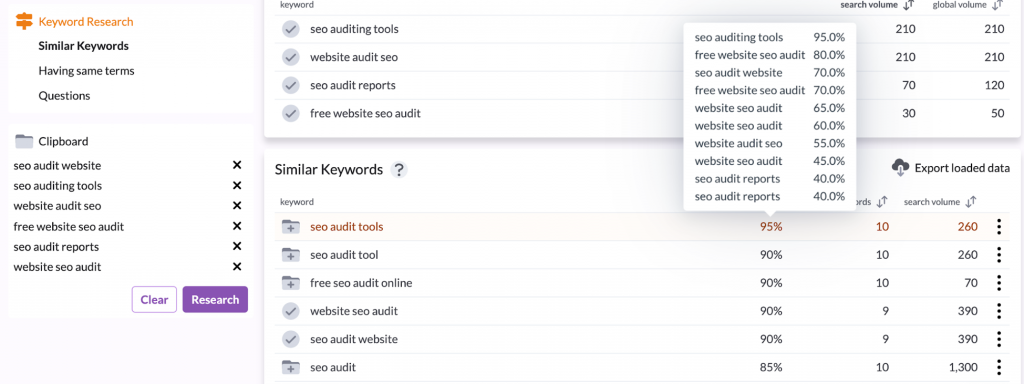 keyword research similar percentage count