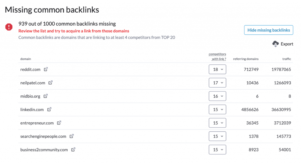 missing common backlinks list