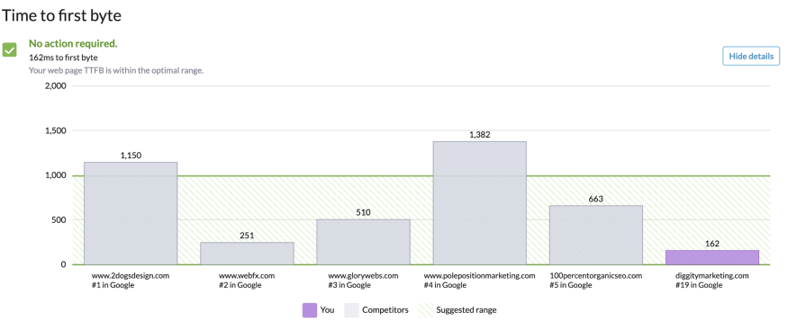 surfer seo page speed insight