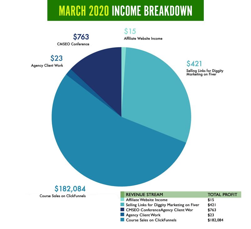 diggity march2020 income report3