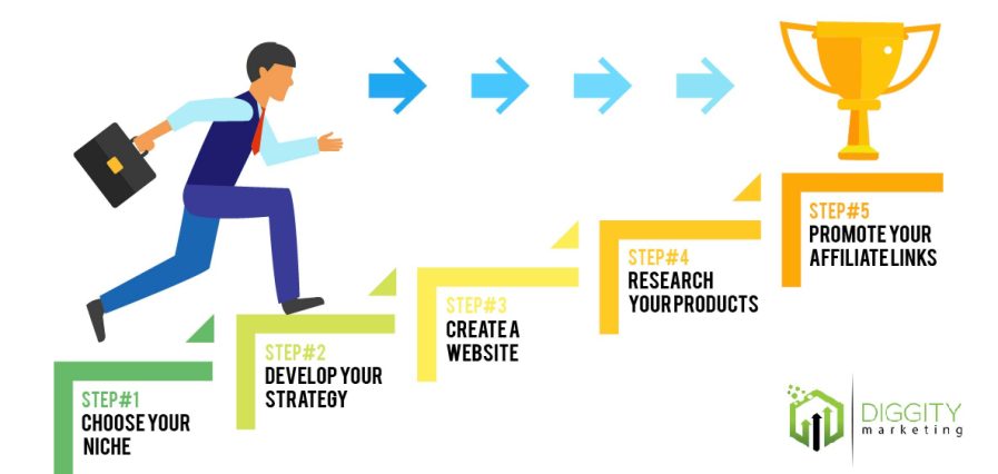 Affiliate-Marketing In 5 Steps illustrations