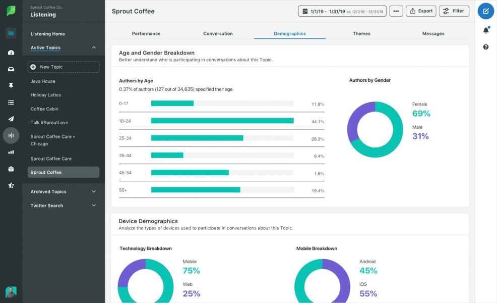 Sprout social dashboard snapshot