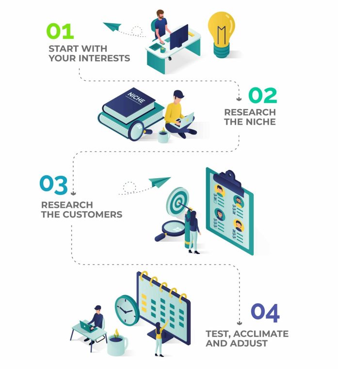How to find your niche market