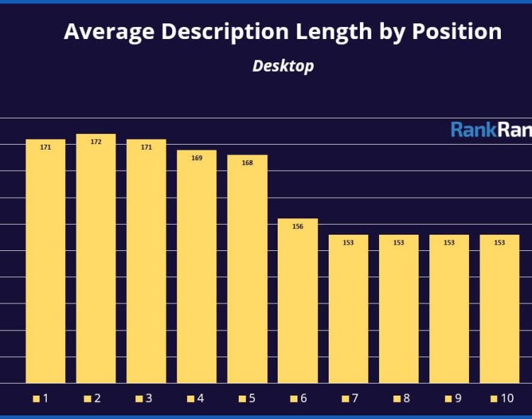 description length graph by rank ranger