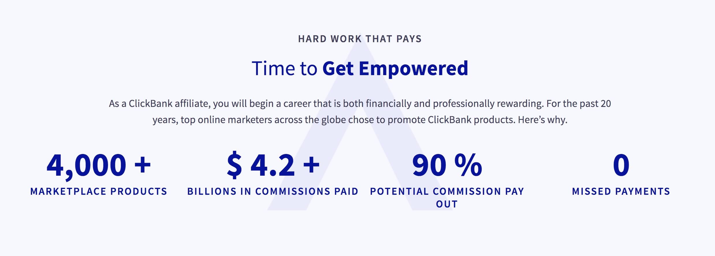 time to get empowered clickbank