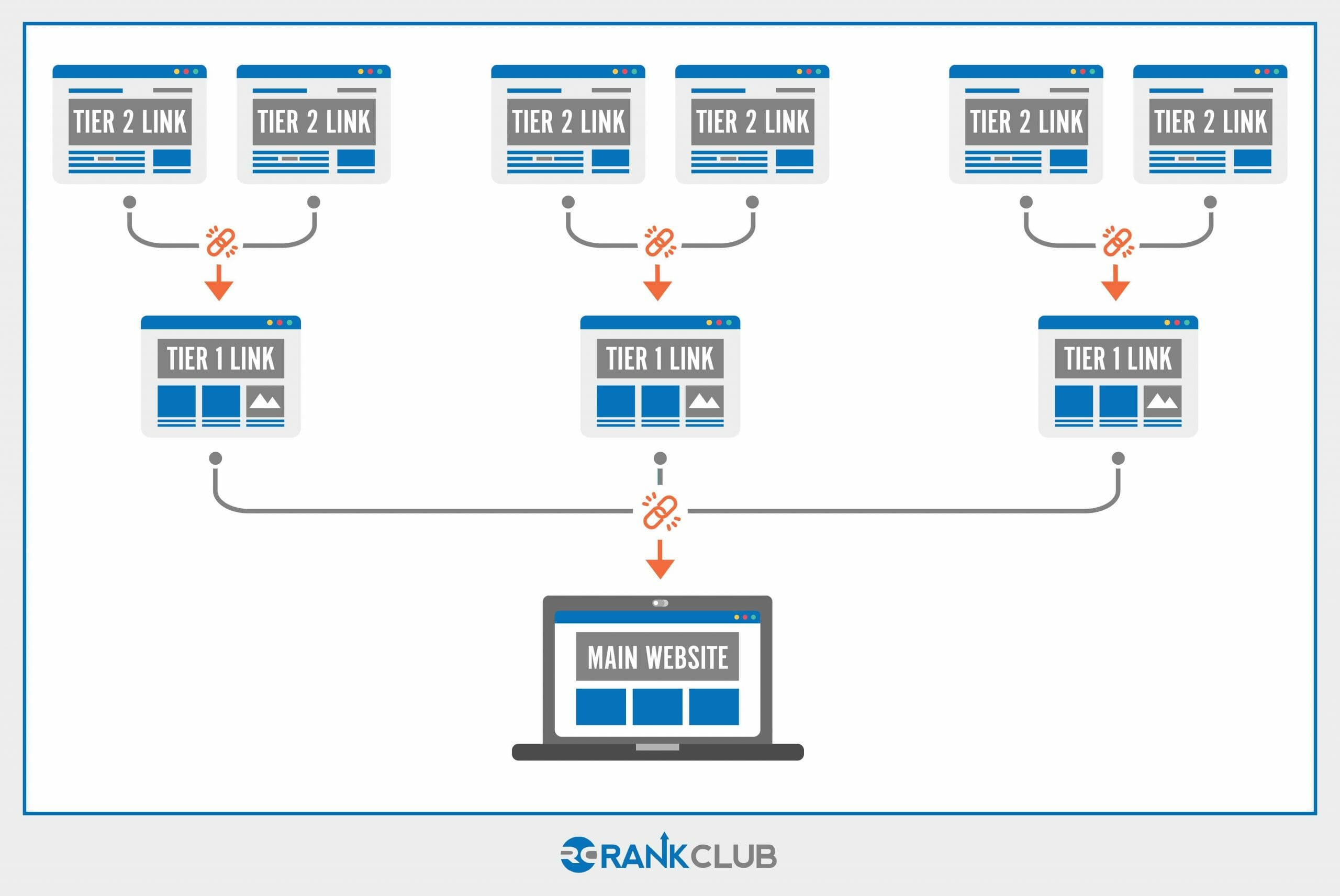 Tier 2 Link Building graphic