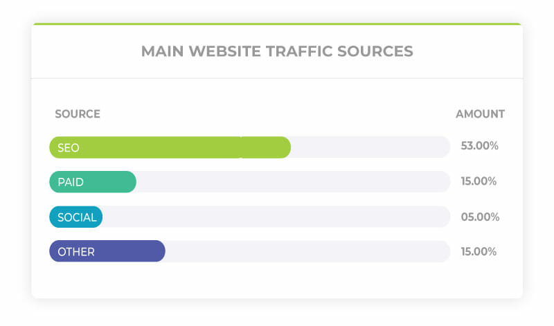 main website traffic sources