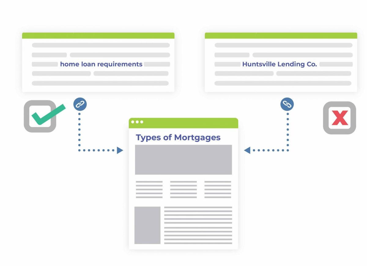 type of anchor text mortgage