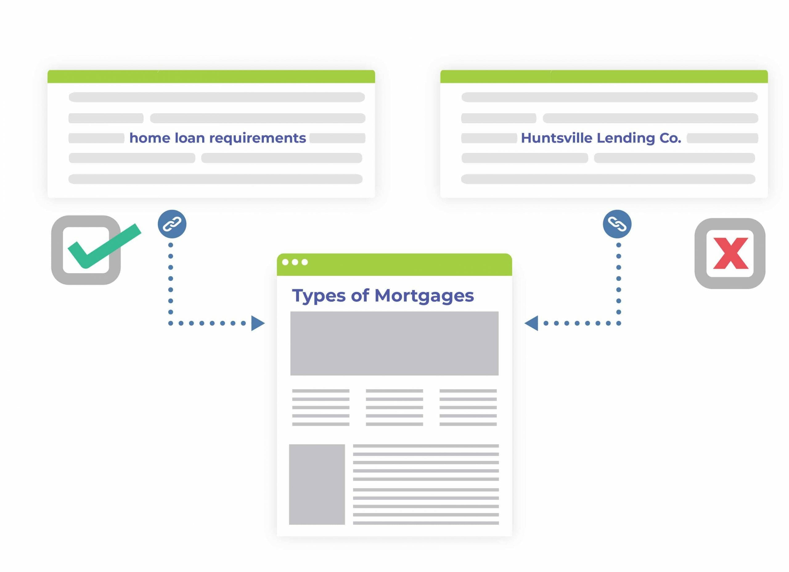 type of anchor text mortgage