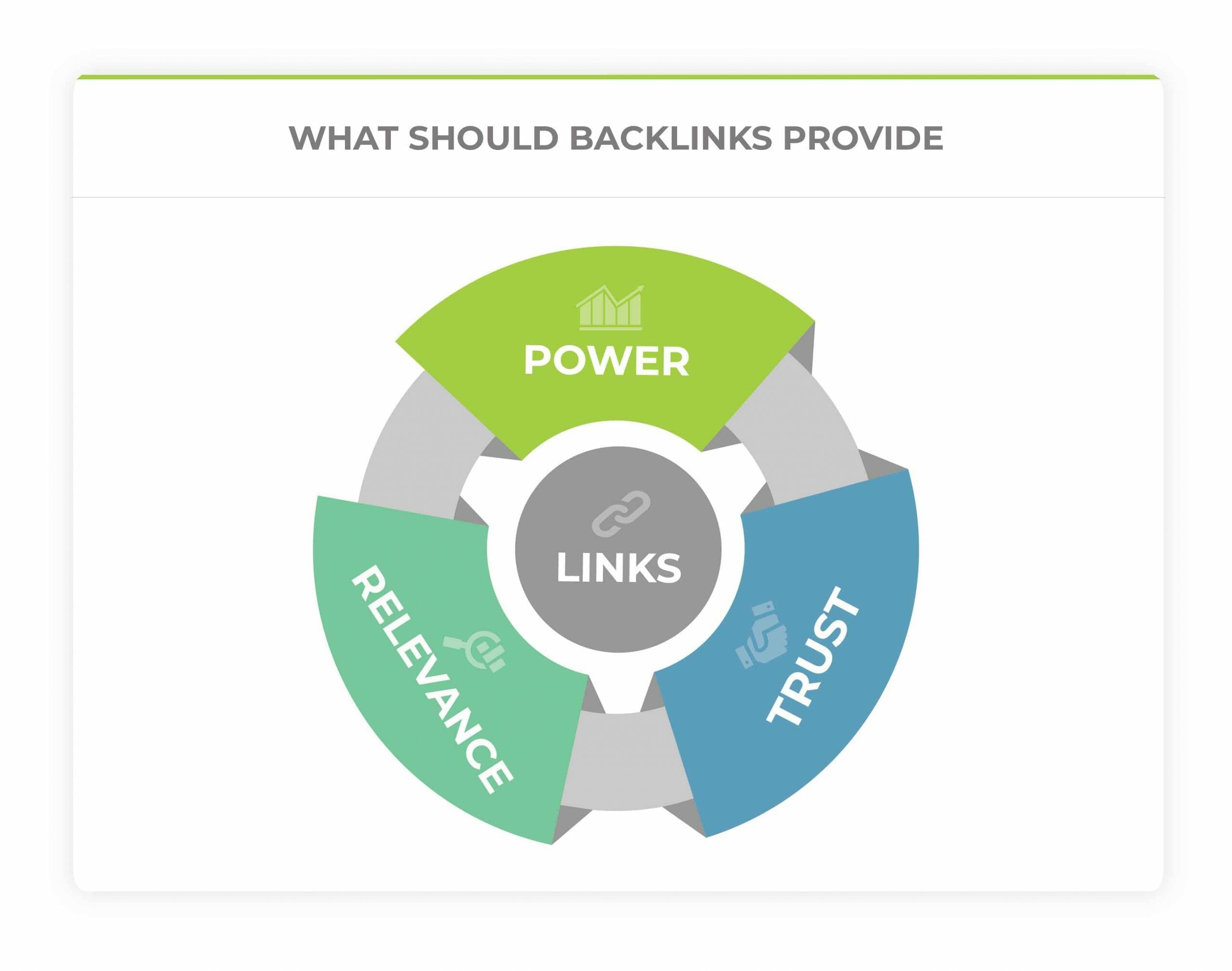 what should backlinks provide