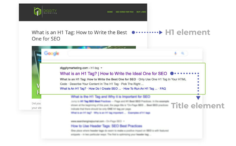 h1 and page title element