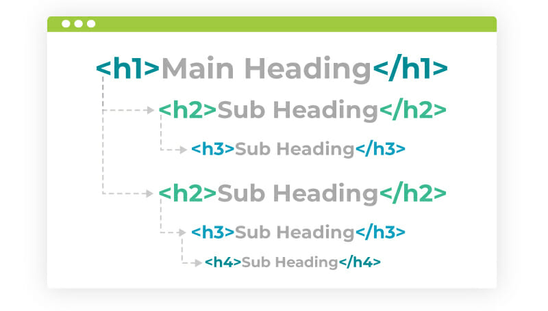 h1 main heading to sub headings