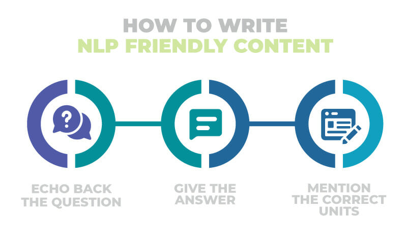 how to write nlp friendly content