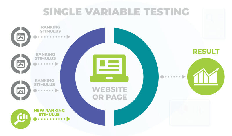 single variable testing seo