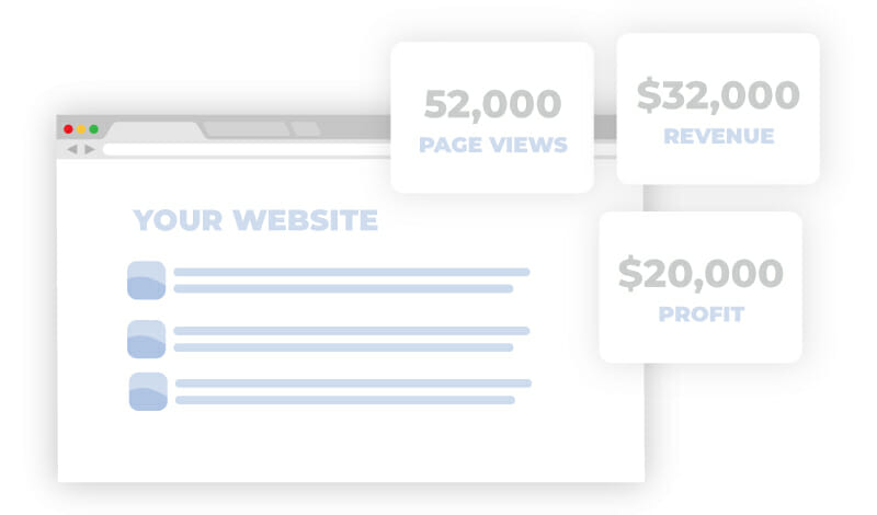 website revenue and profit page views