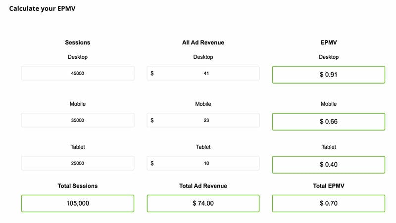 Ezoic Рассчитайте свой EPMV