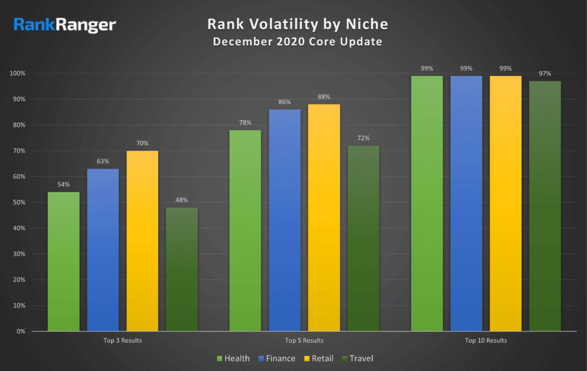 may and december update comparison rank ranger