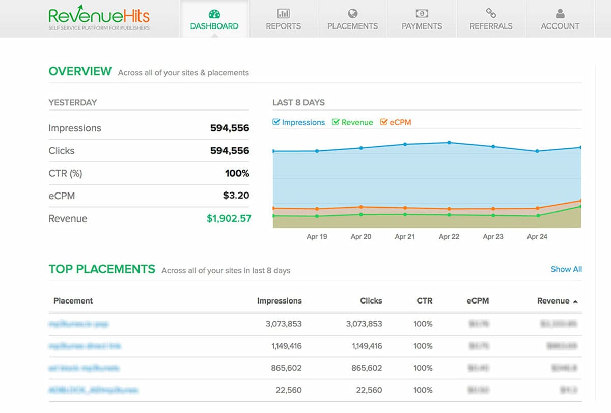Панель управления доходами