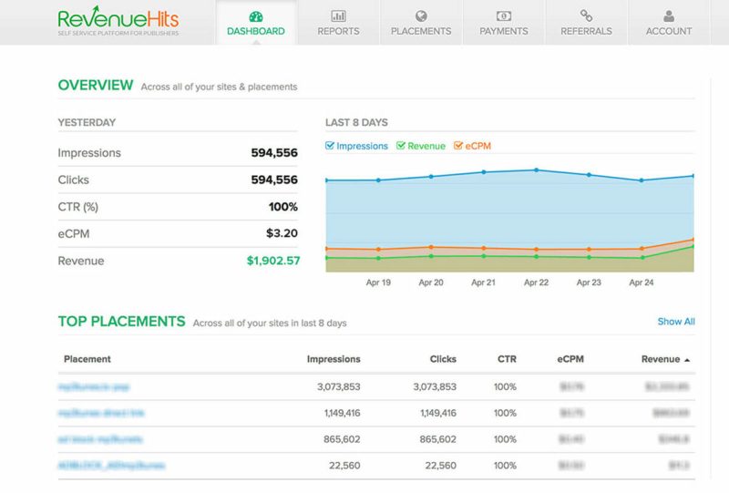 revenuehits dashboard