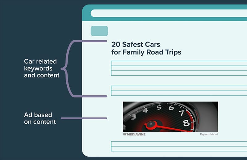 содержательная реклама от Mediavine