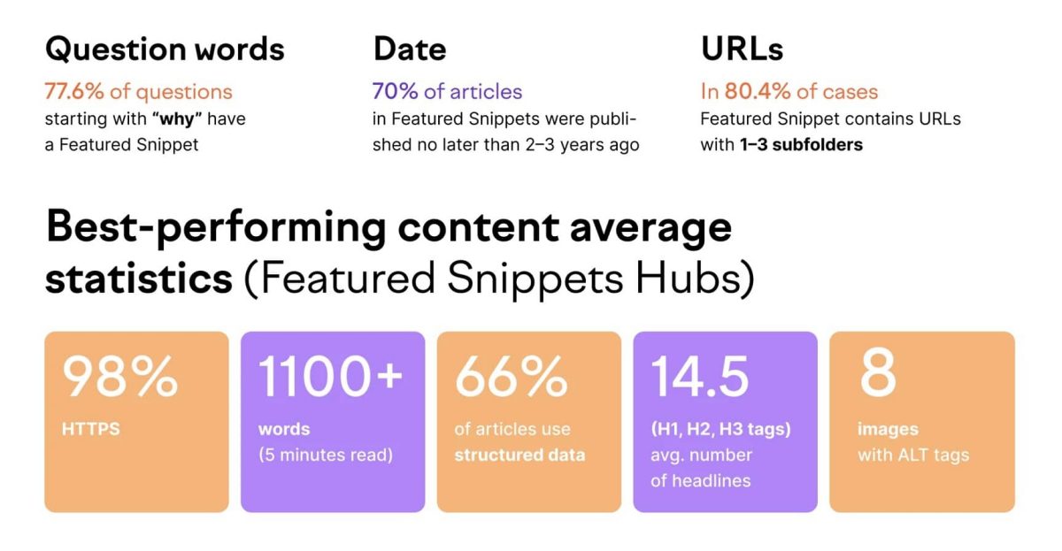 snippet words from semrush