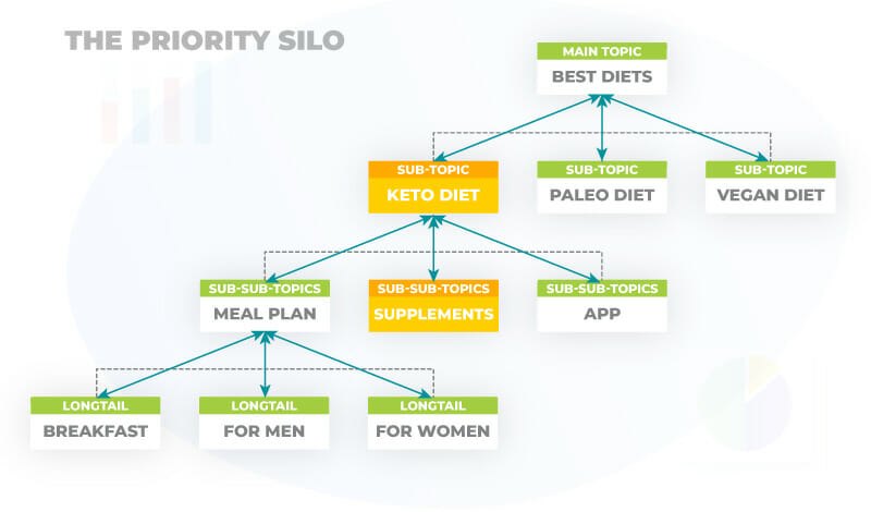 Priority Silo 1