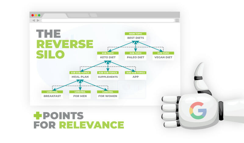 The reverse silo - what does it excel