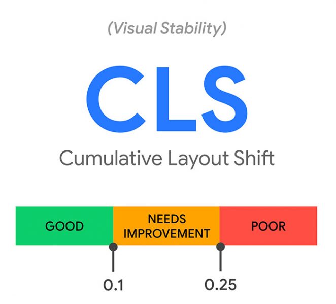 Cumulative Layout shift