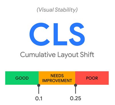 Cumulative Layout shift