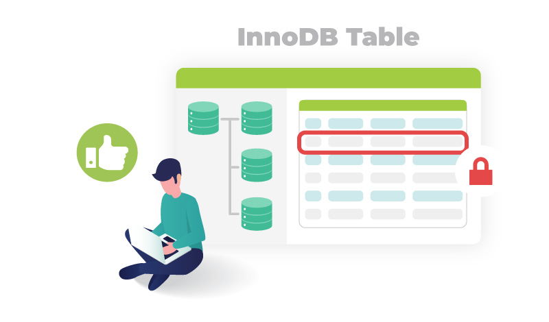 InnoDB Table