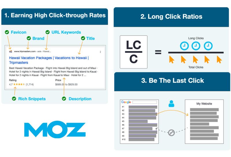 Moz 3 Vital Click-Based Signals for SEO