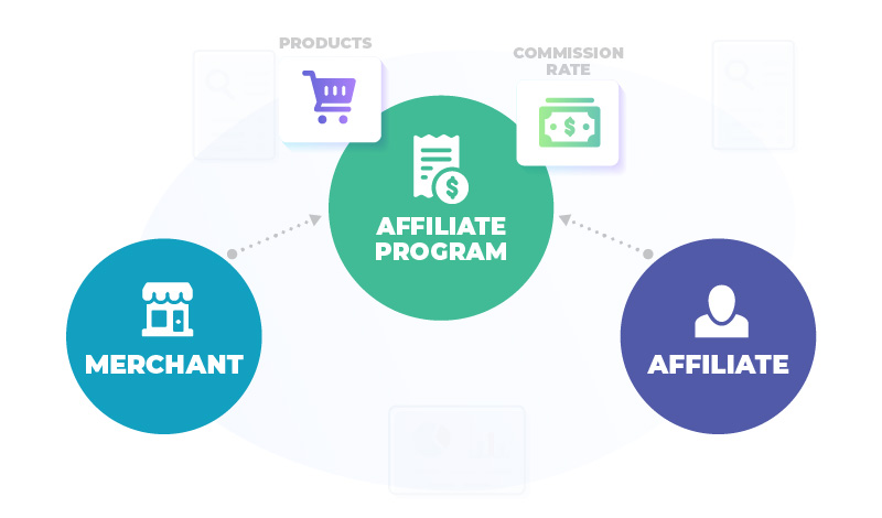 affiliate program arrangement between merchant and affiliates
